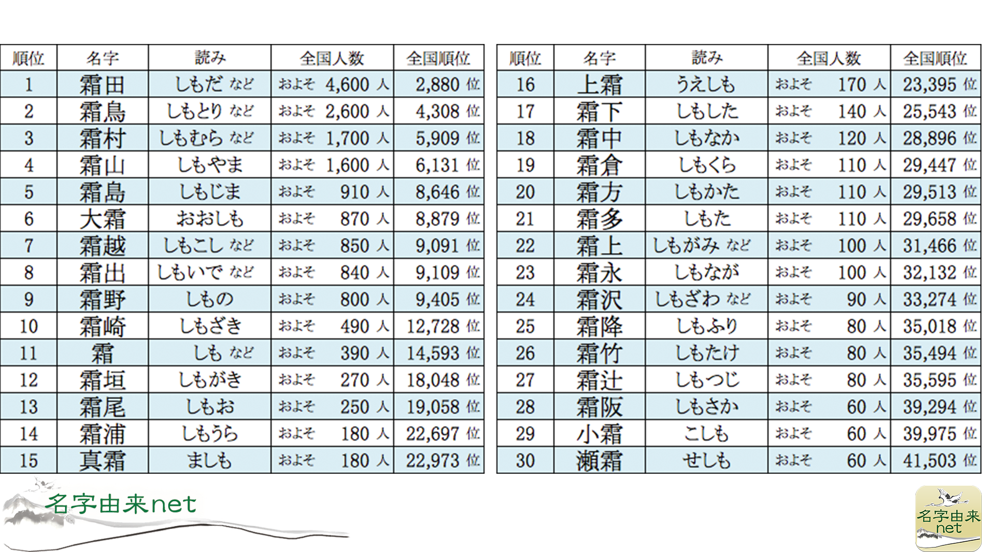 氷 が つく 苗字