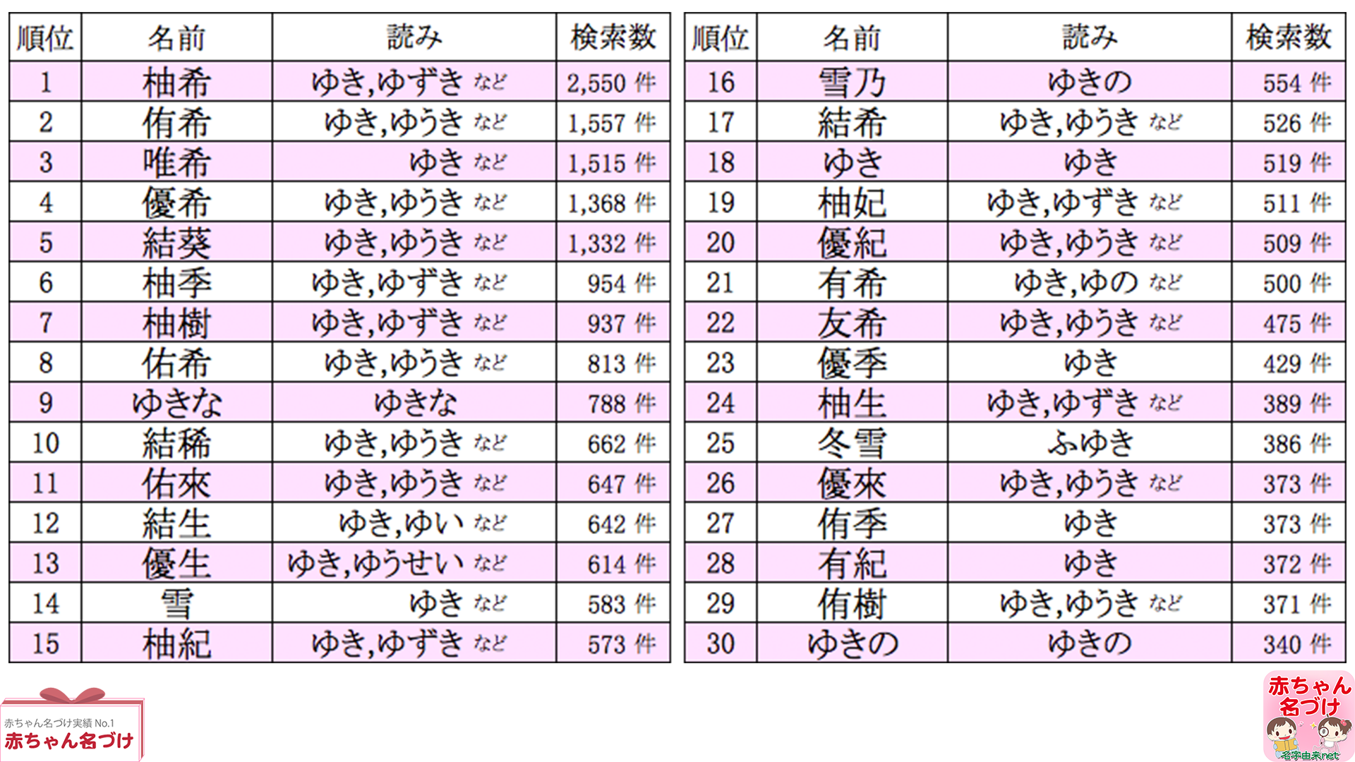 雪が つく 苗字